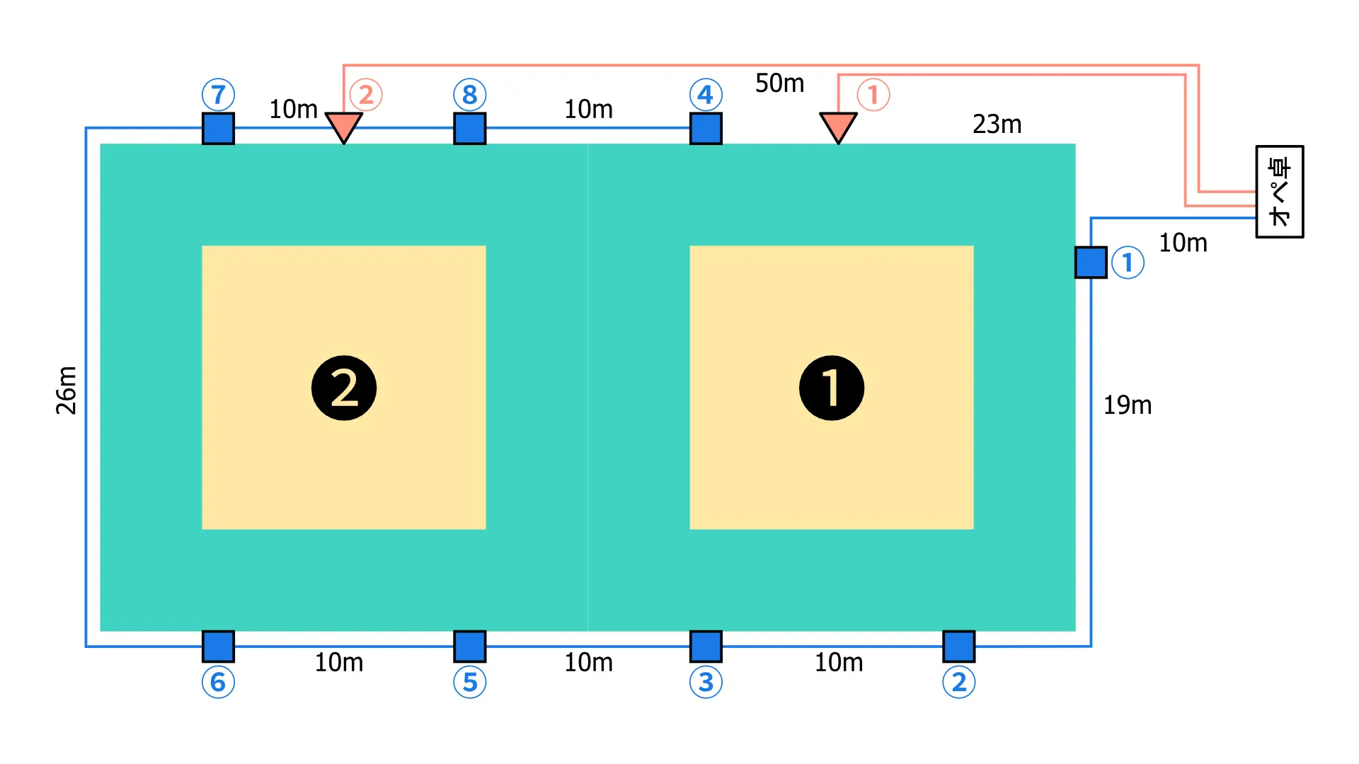 Sensor Layout for Detection